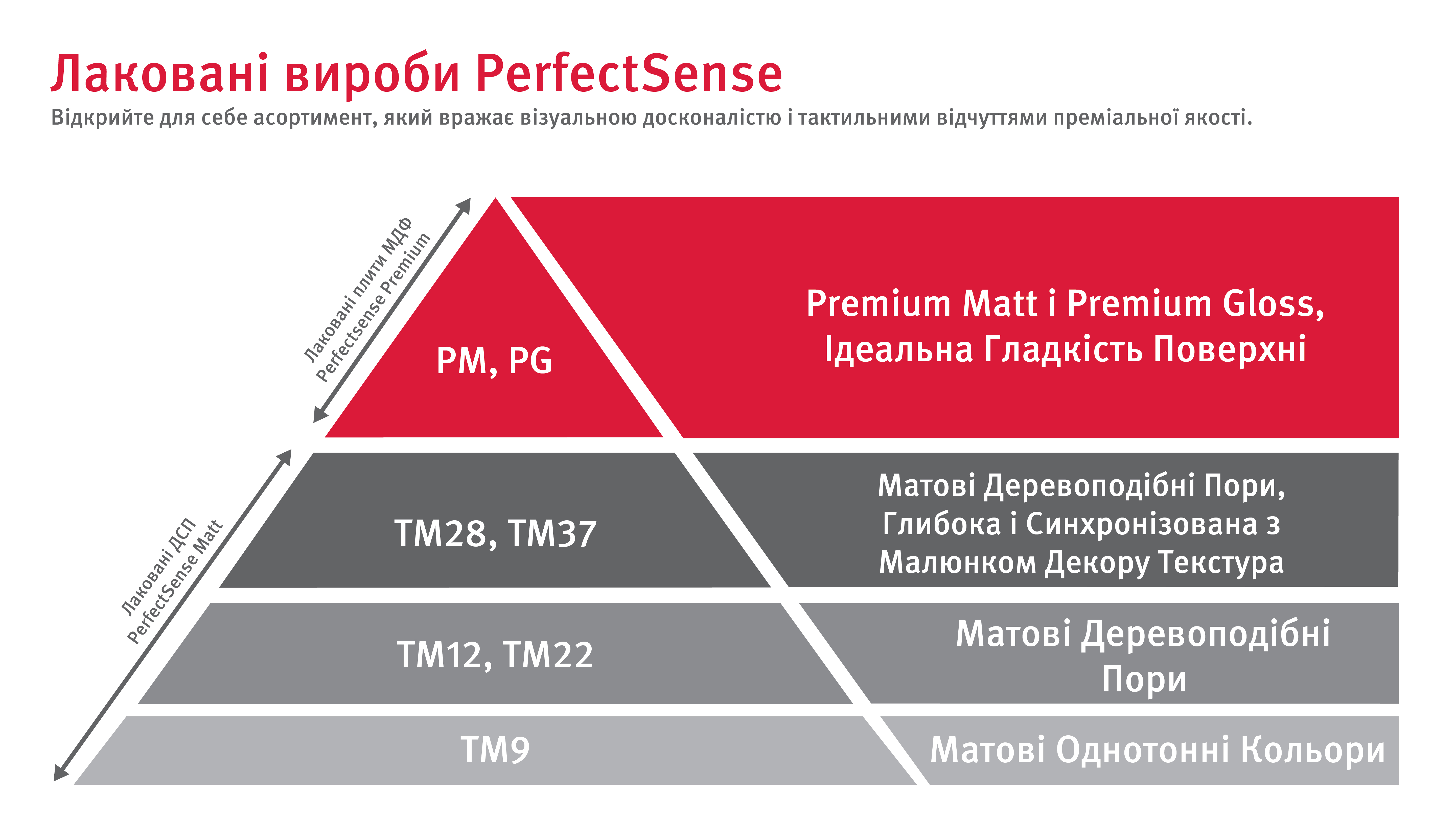 Серія плит PerfectSense® Серія плит PerfectSense®