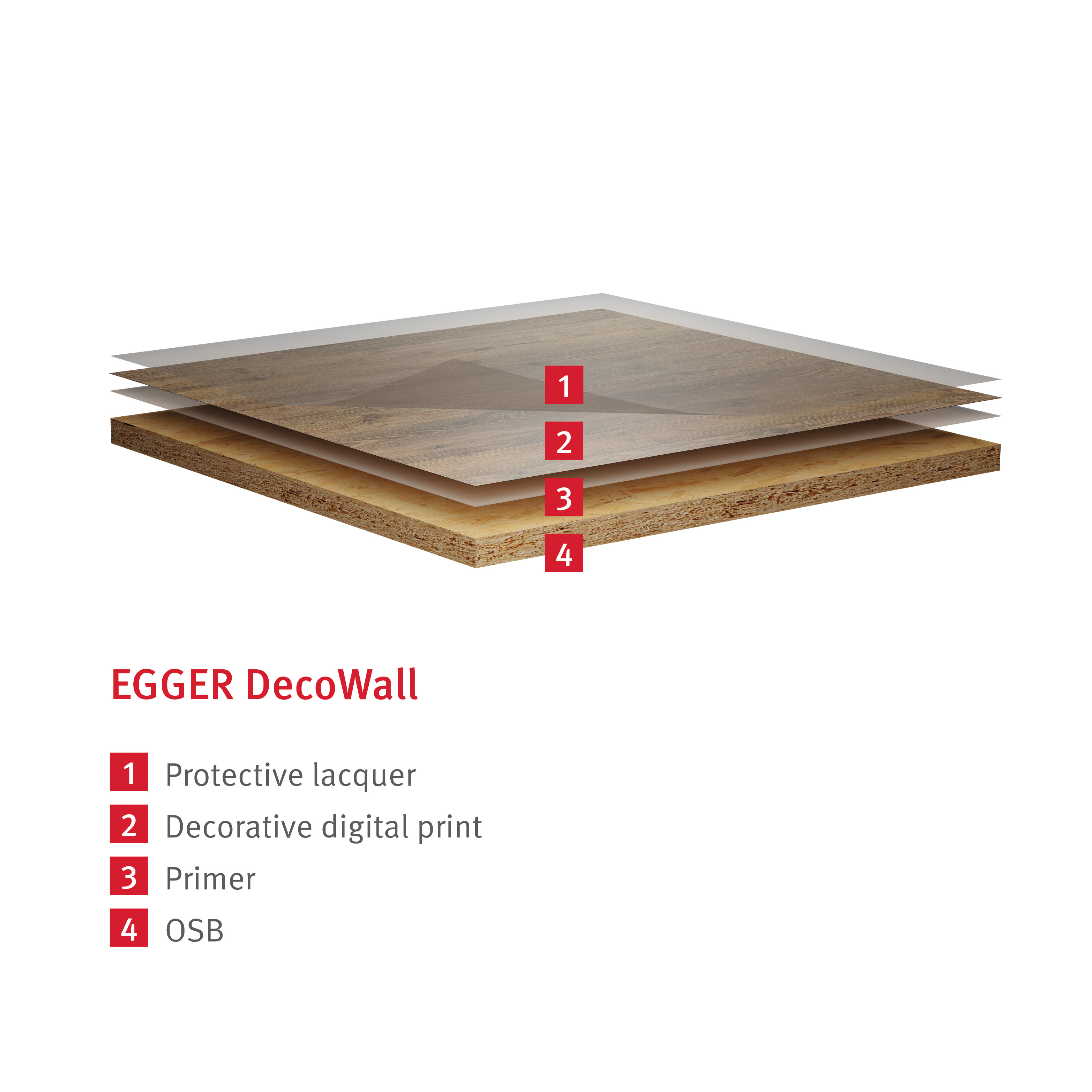 Produktaufbau EGGER DecoWall