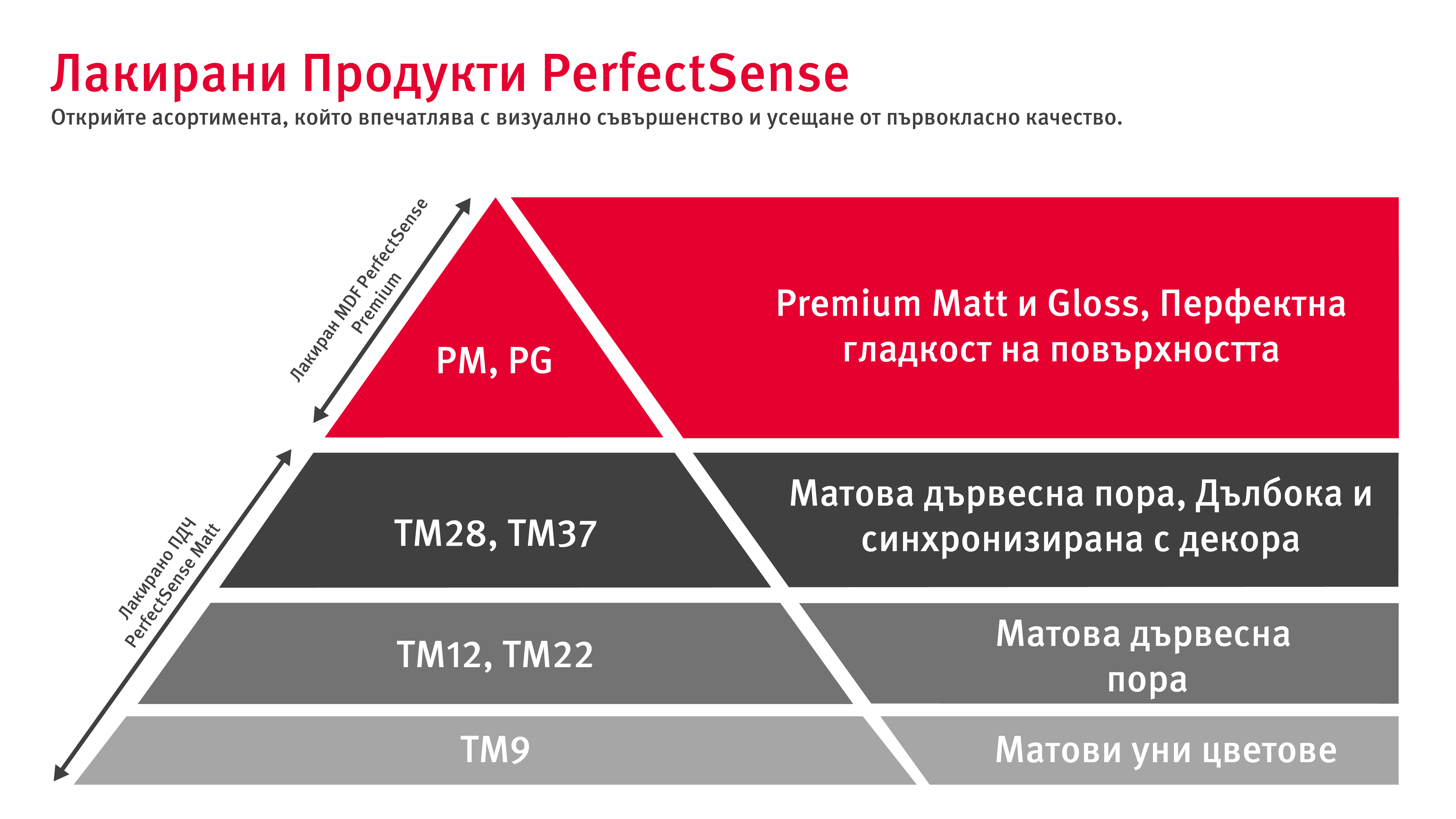 Perfect Sense Portofolio pyramid Perfect Sense Portofolio pyramid