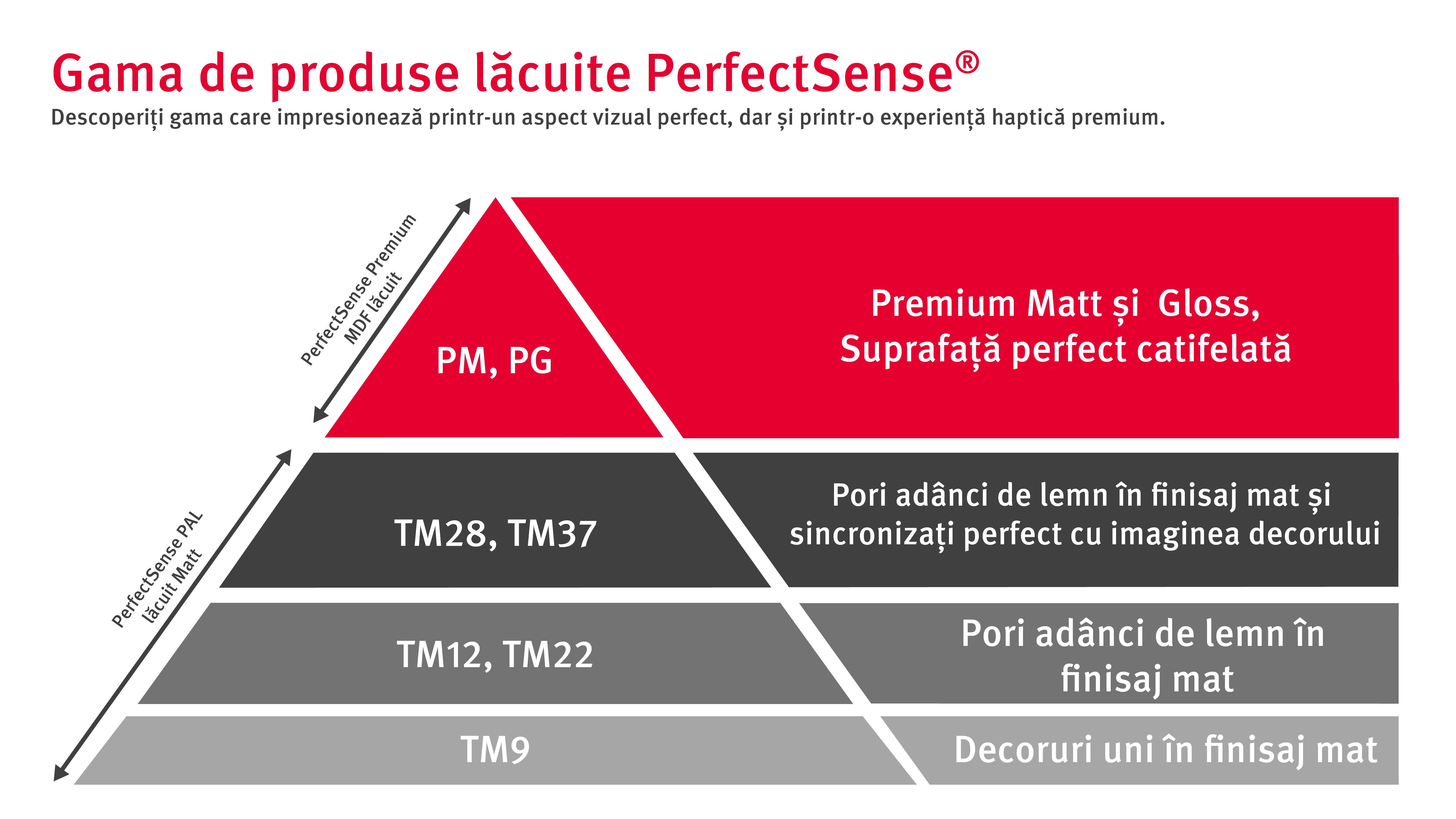 Perfect Sense Portofolio pyramid