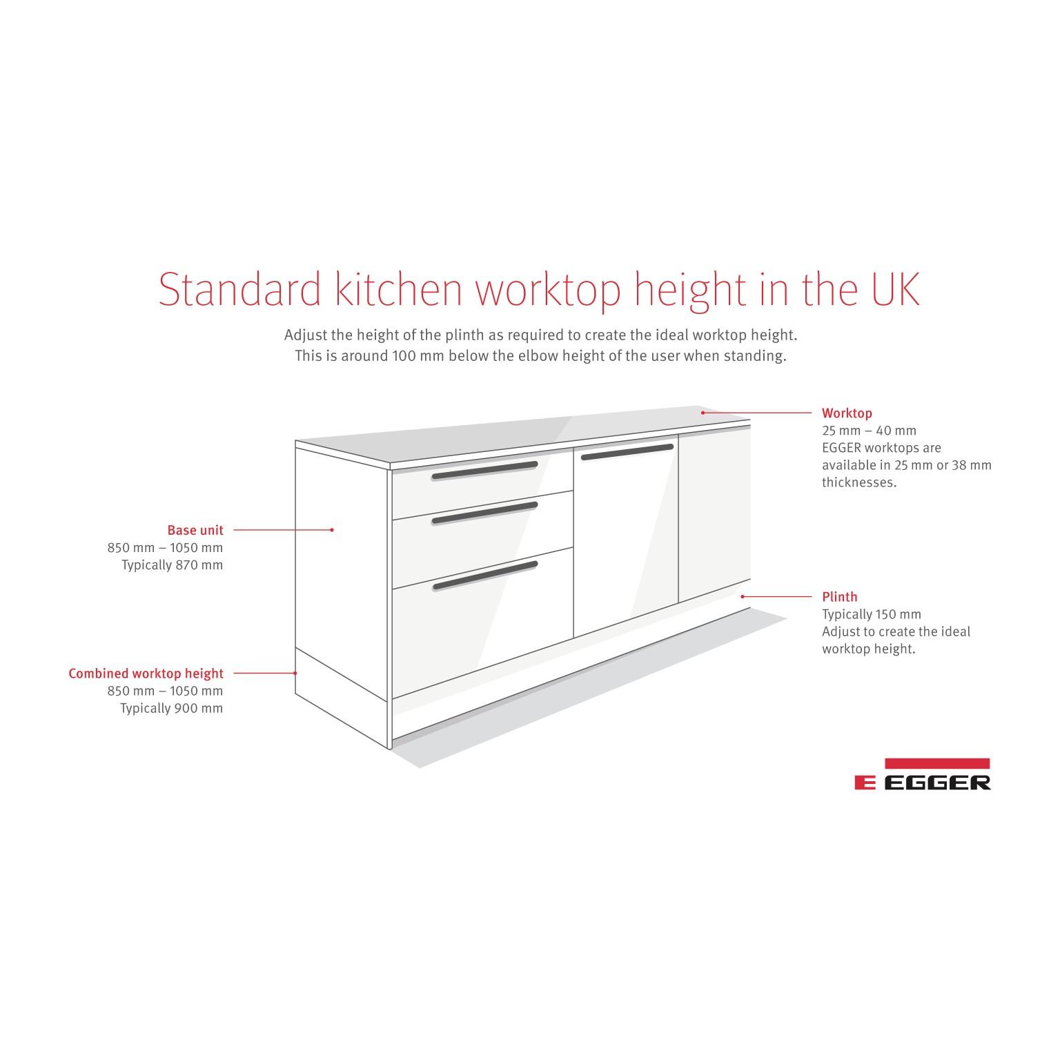 A drawing of a standard kitchen unit, comprising the worktop, base unit, and adjustable plinth. Labels show the typical height range for each element. 
