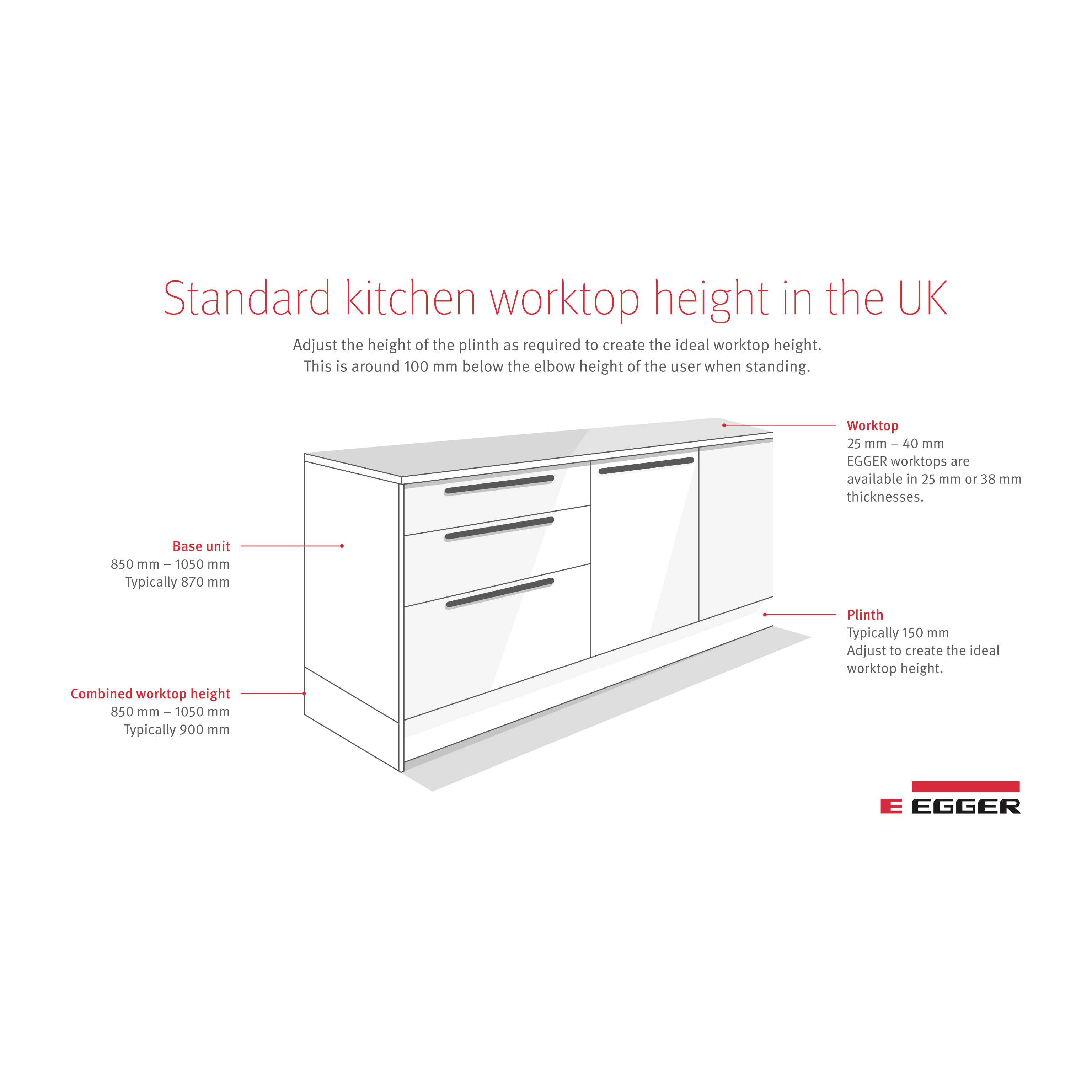 A drawing of a standard kitchen unit, comprising the worktop, base unit, and adjustable plinth. Labels show the typical height range for each element. 