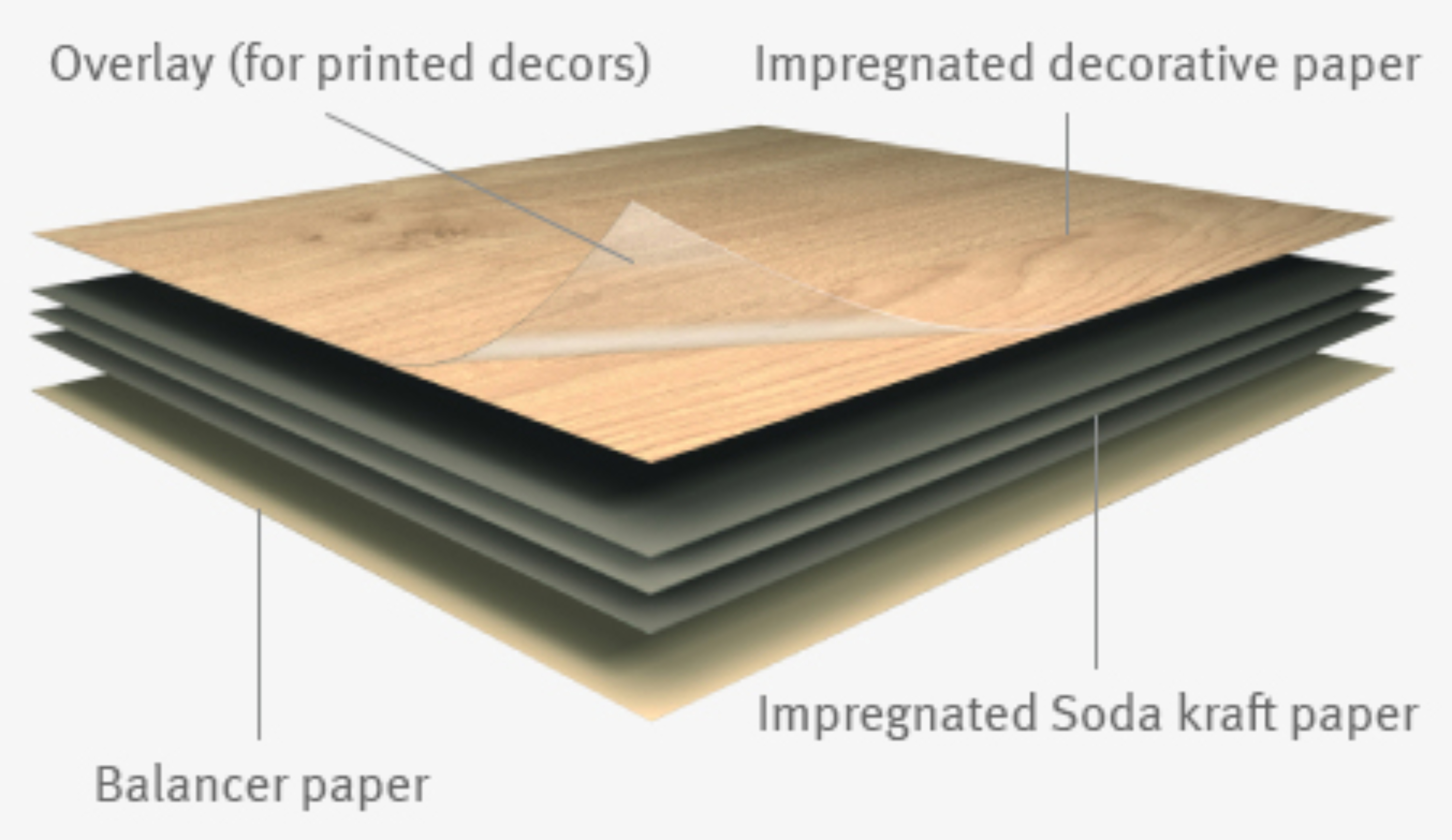 EGGER Laminate Layers