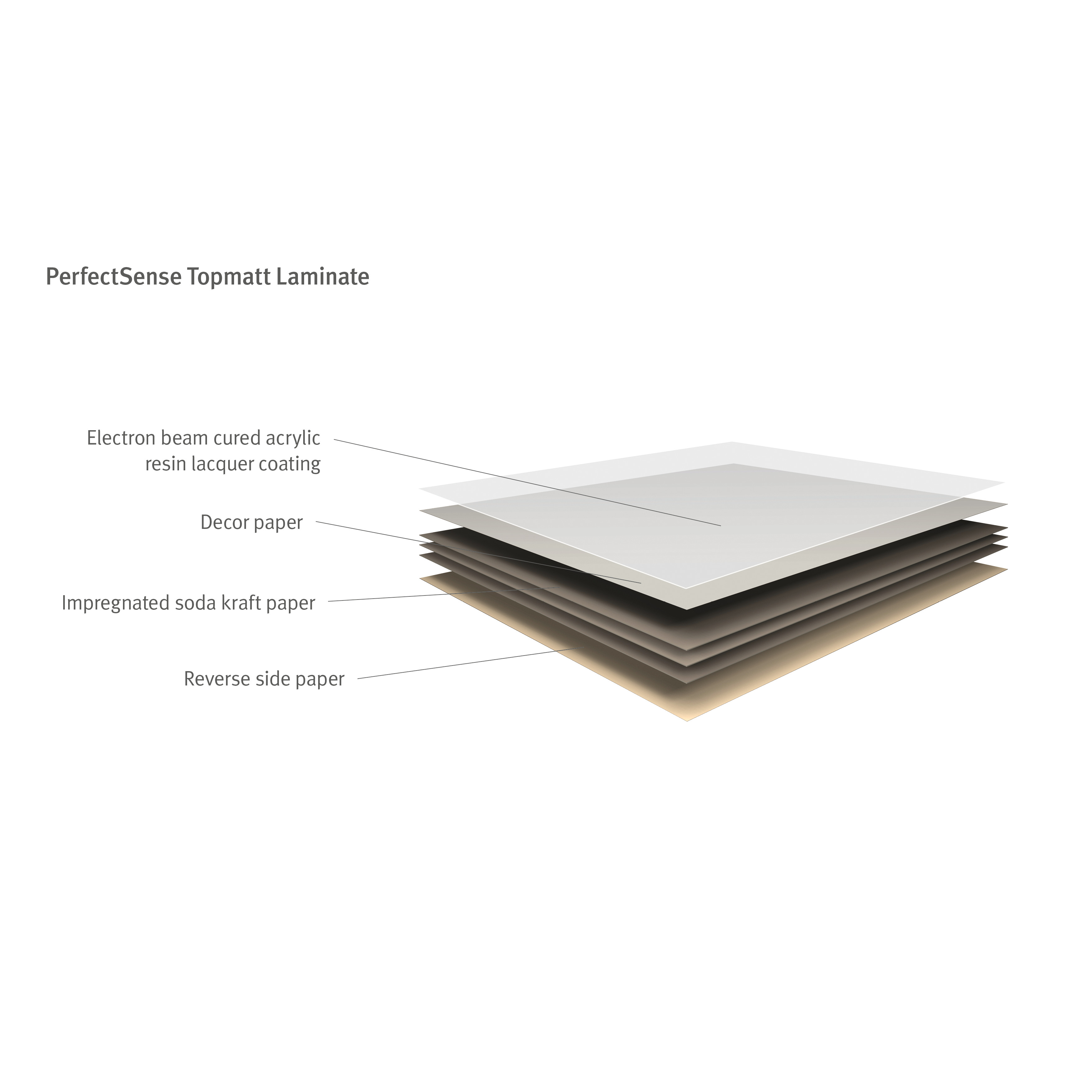 PerfectSense Topmatt Structure PerfectSense Topmatt Structure