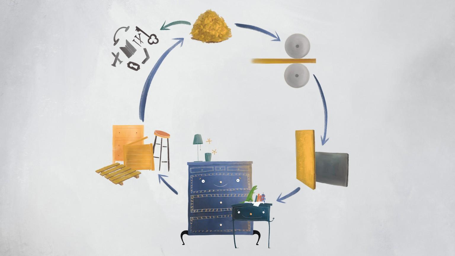 My many lives are a perfect example of the circular economy in action.